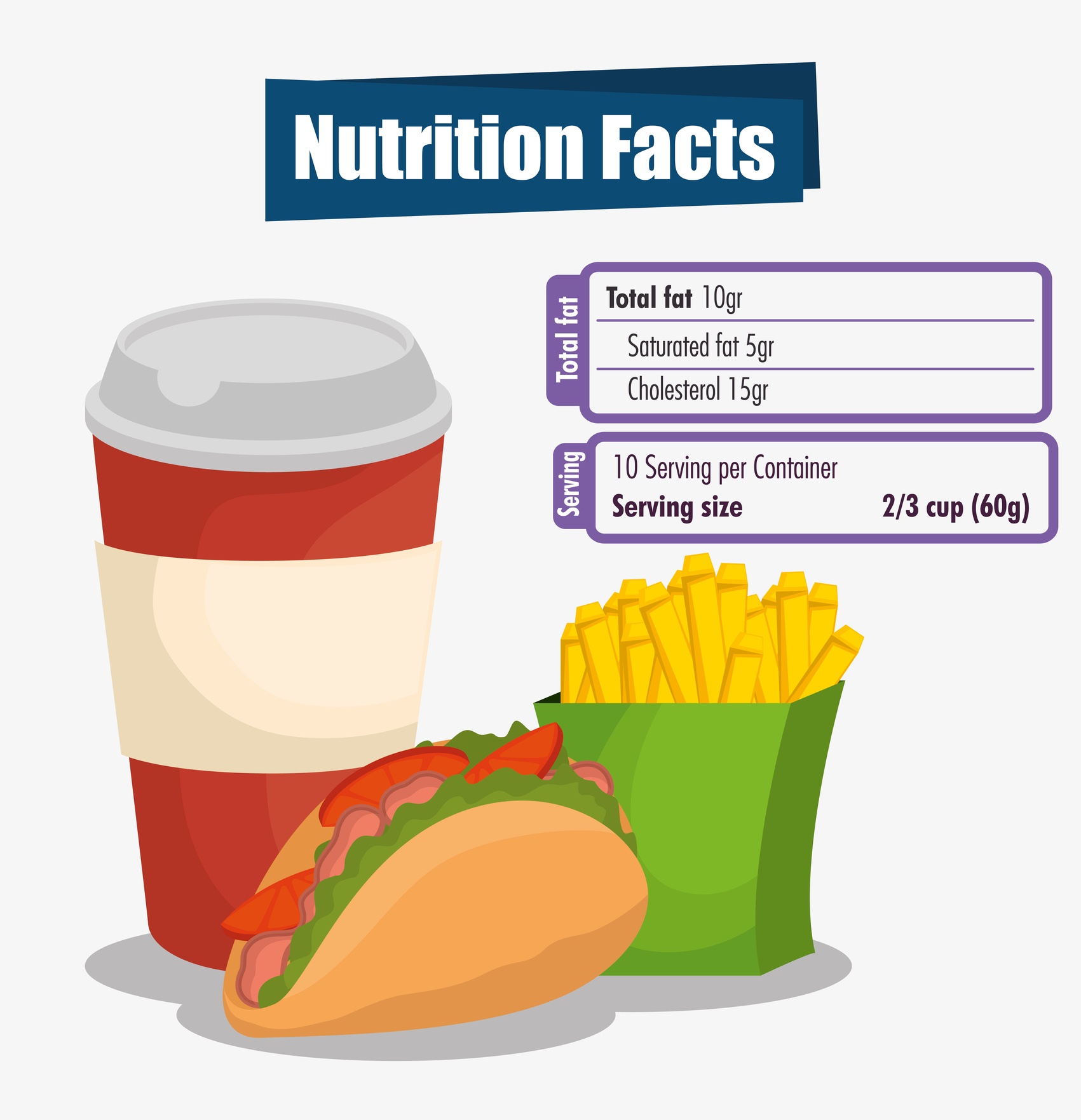 Nutritional Calculator